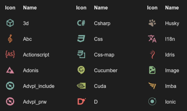 GruvBox Icon Theme Demo